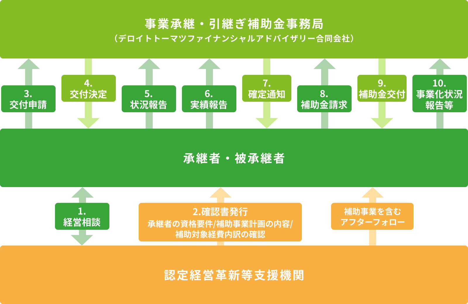事業スキーム図
