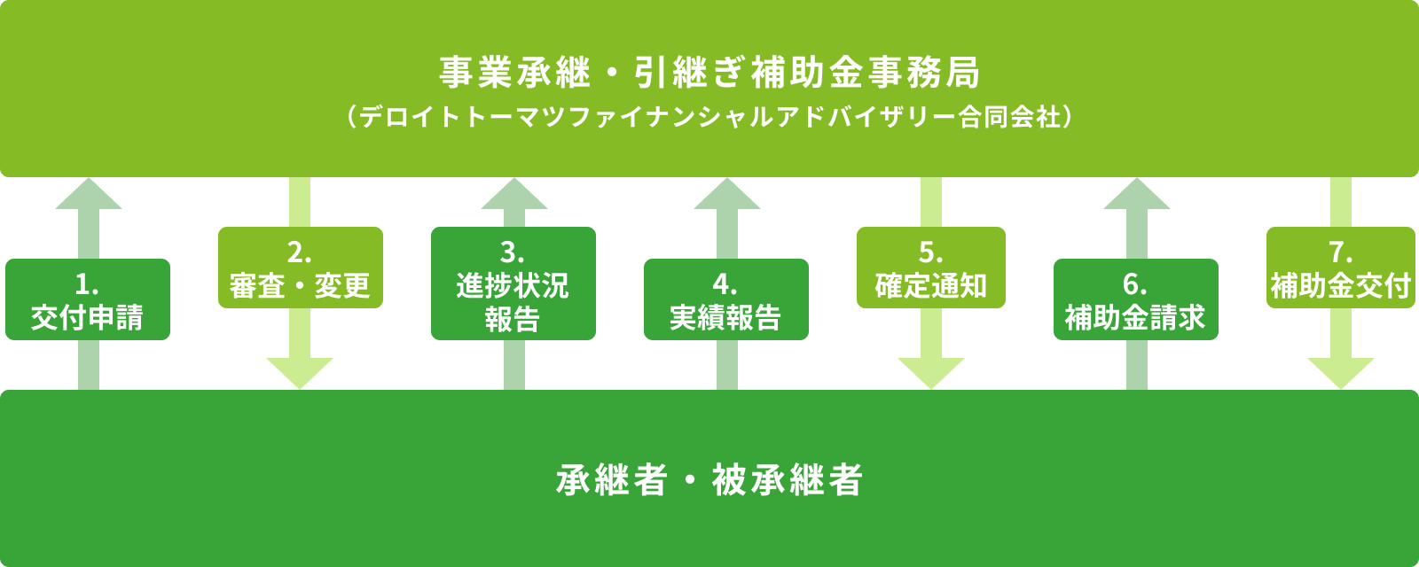 事業スキーム図