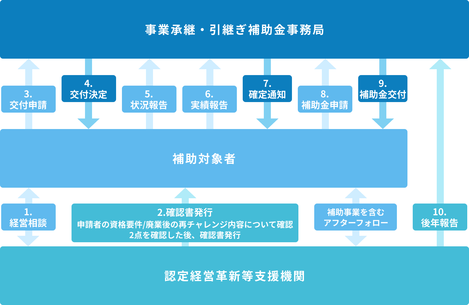 事業スキーム図