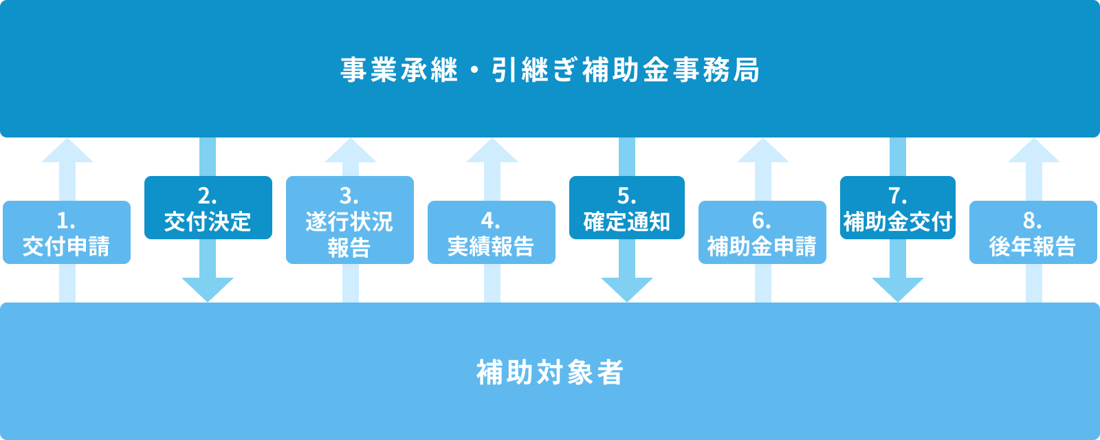 事業スキーム図