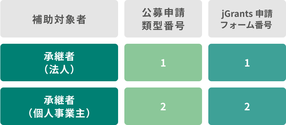 【買い手支援類型（Ⅰ型）】