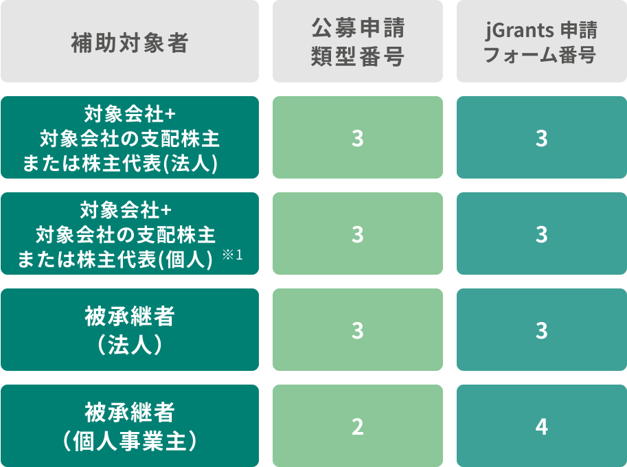 【売り手支援類型（Ⅱ型）】